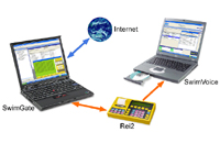 Swimgate  e Swimvoice>
