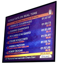 Tabellone Grafico>